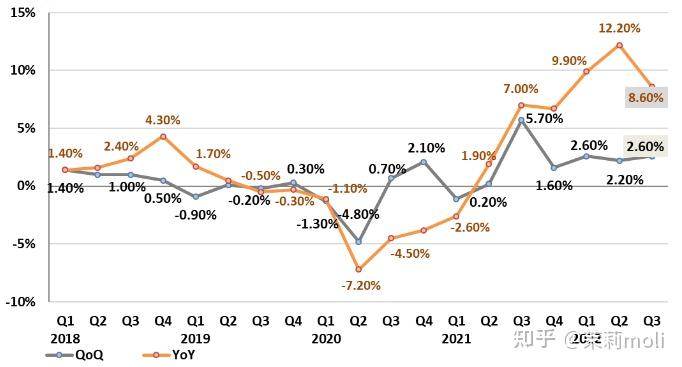 沙特第三季度经济增长5%