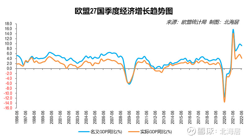 欧盟第三季度GDP同比增长1.5%