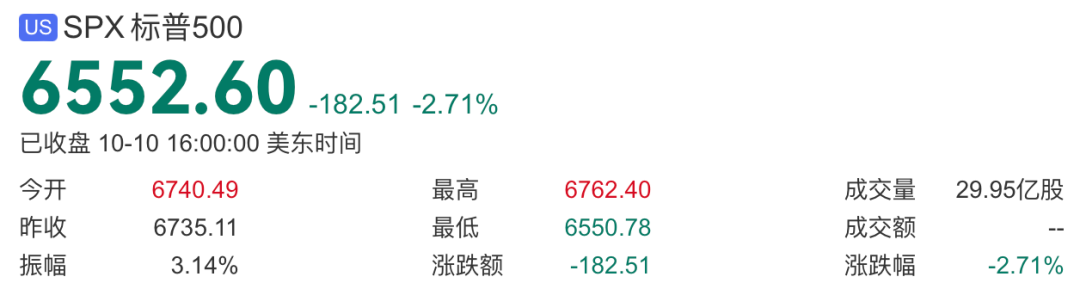 深夜，芯片巨头大涨！中概股走低