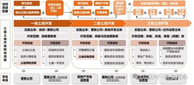 融资平台退出和城投公司转型的路径探析——基于金融债权视角