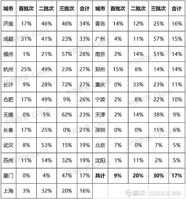 逾期1亿元！青岛一家发债城投首次被列入票据逾期名单