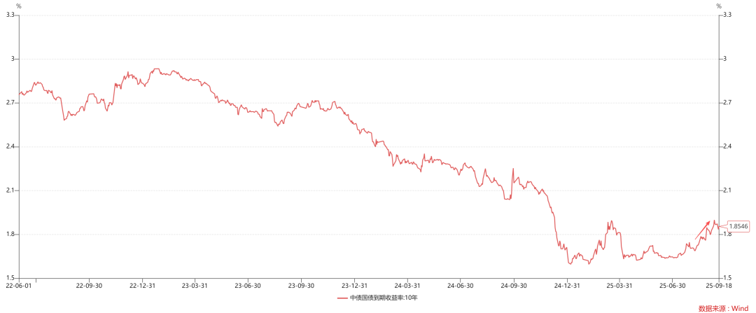 受美联储降息影响，阿曼降低利率