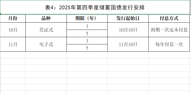 美国财政部拍卖四个月期国债，得标利率3.750%