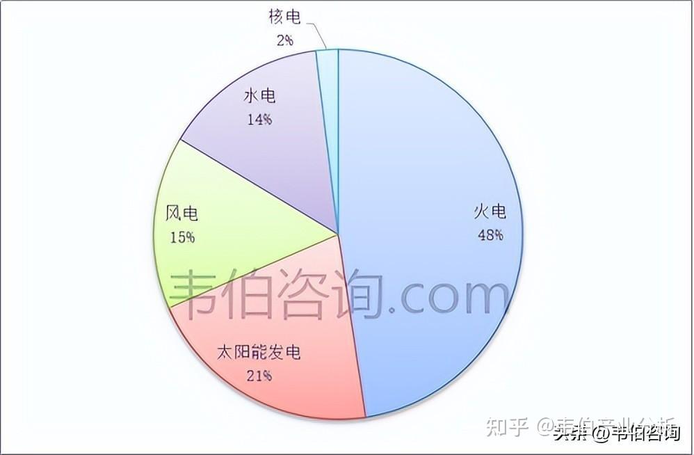 内蒙古:到2030年新能源装机规模超过3亿千瓦 可再生电力消纳占比达到40%以上