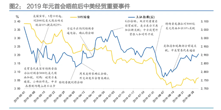 央行时隔一年重启买债 年末债市烦恼仍不少