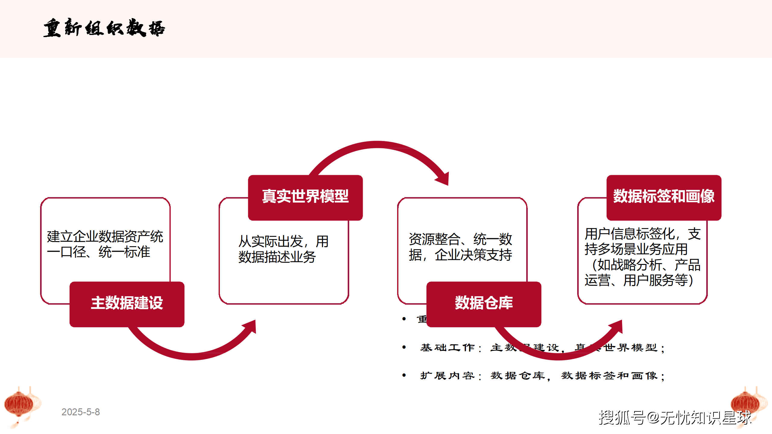 越南推进数字化转型