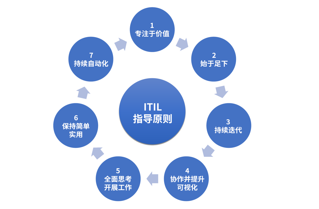 越南银行业数字化转型取得积极成果