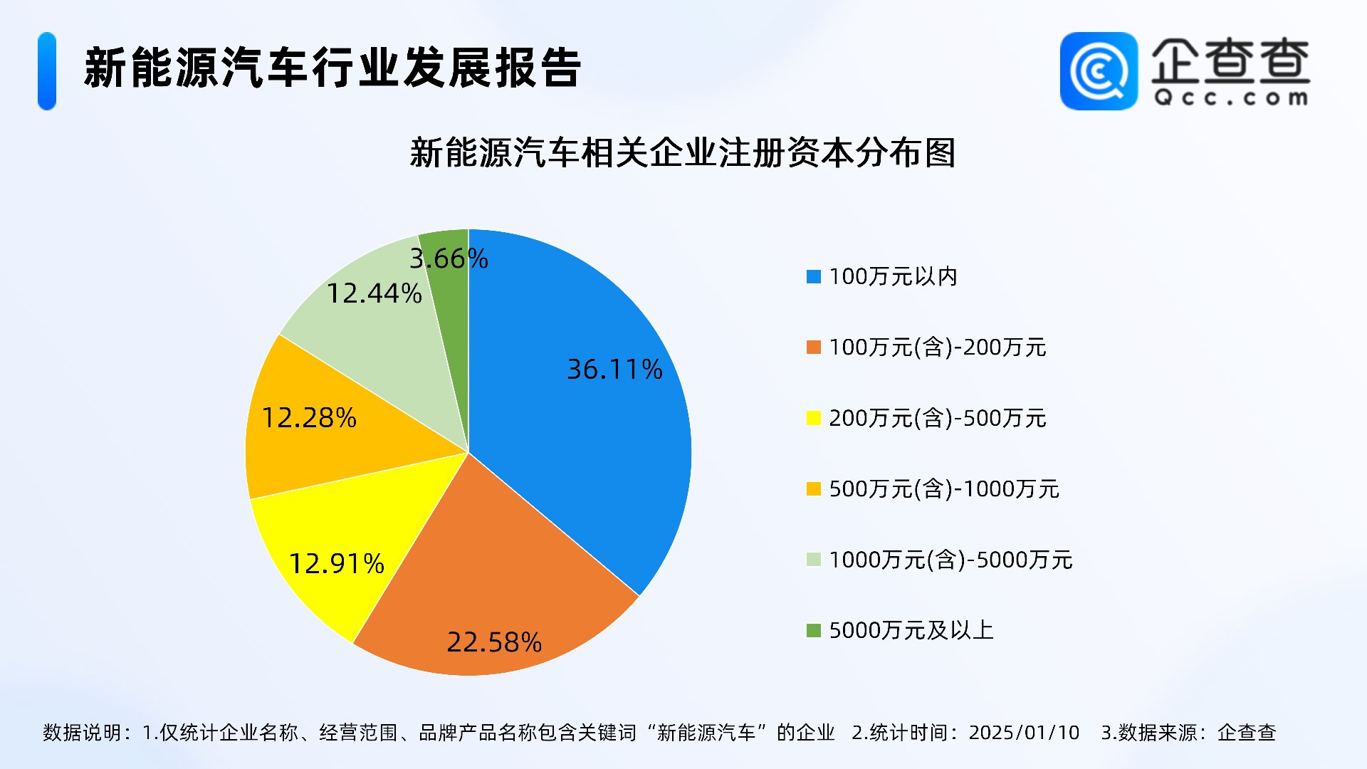 2025动力电池产业发展指数：中国装机量全球占比超60%，广东江苏四川三省规模居前