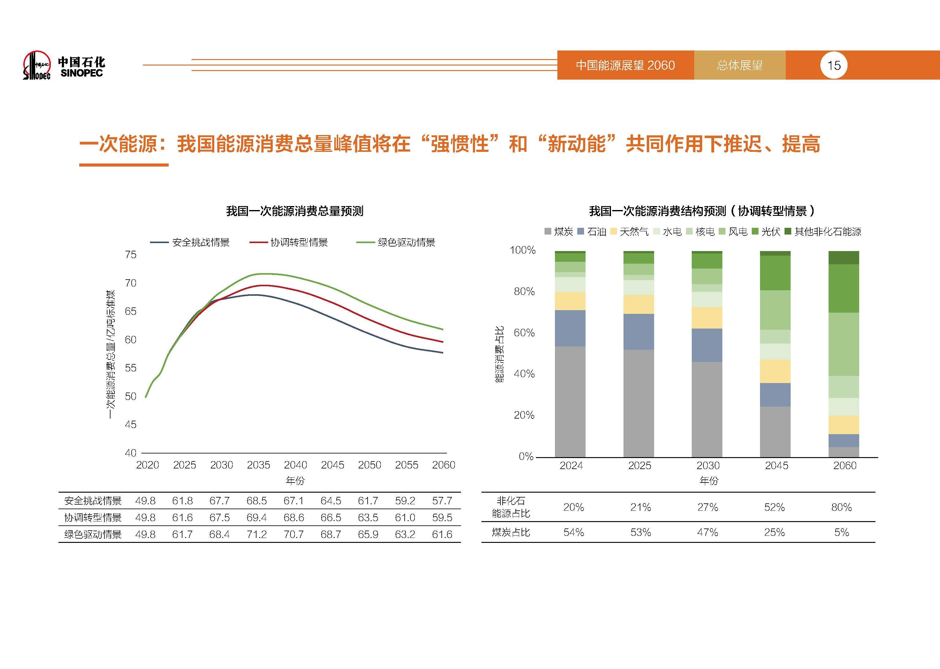 2025动力电池产业发展指数：中国装机量全球占比超60%，广东江苏四川三省规模居前