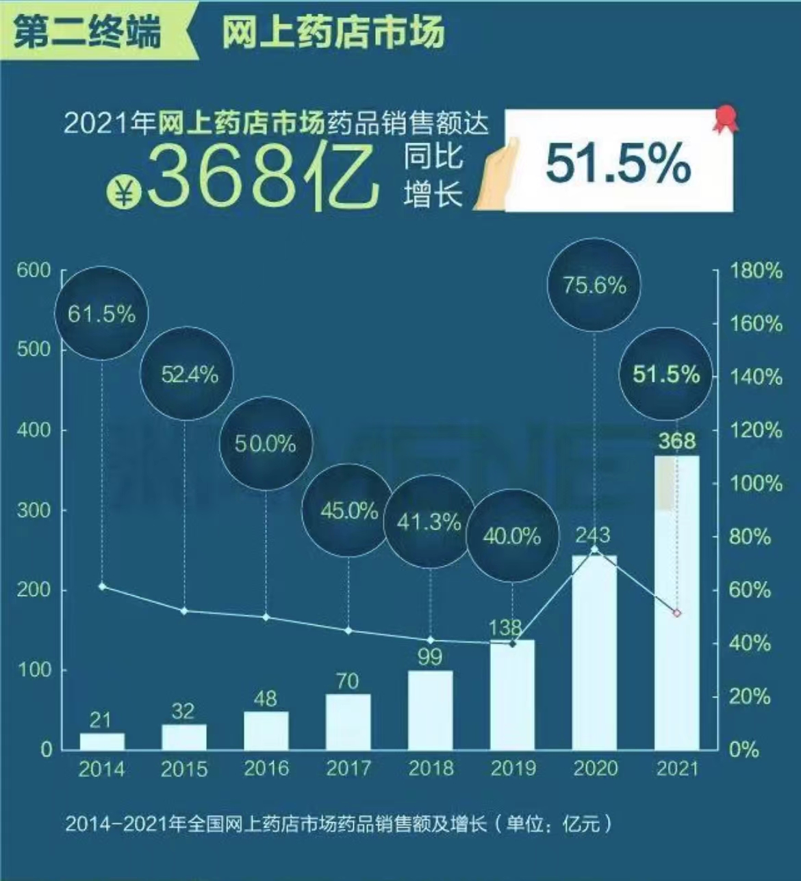 智云健康：与京东健康订立服务合作协议
