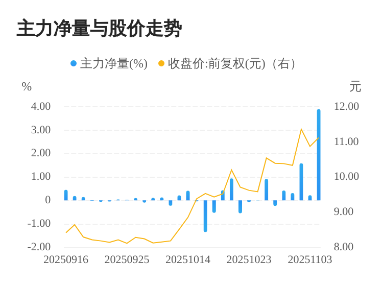 华源控股与寰鼎签署投资意向性协议 加码布局集成电路设备赛道