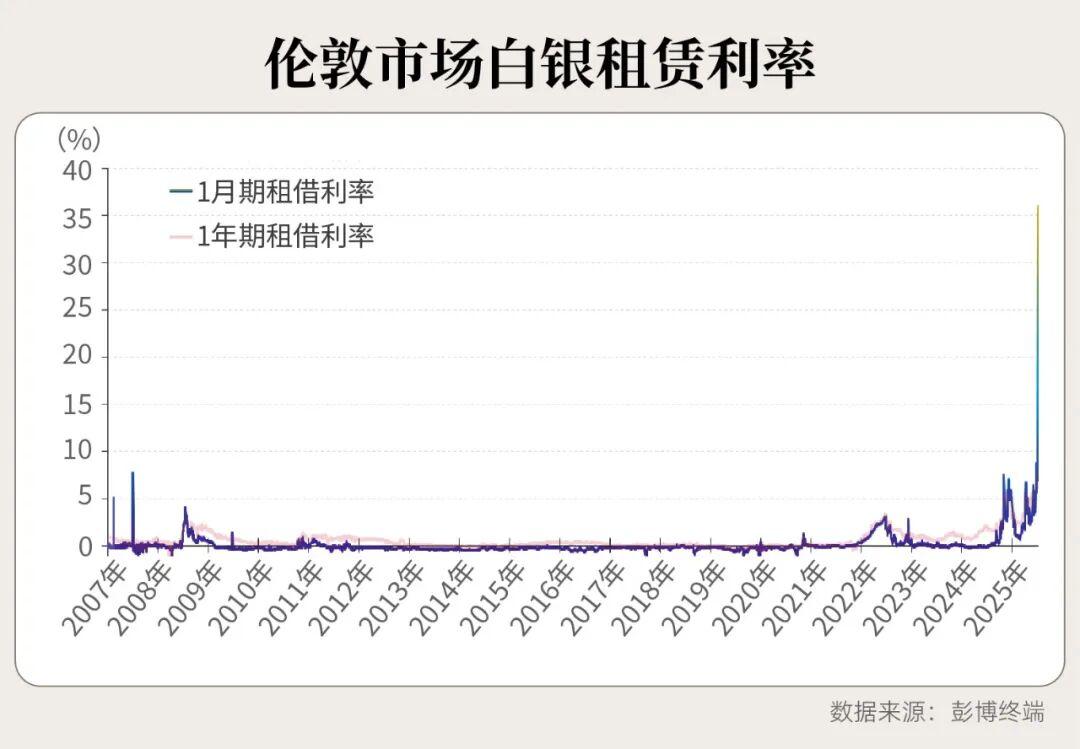 一度大涨近6% 国内白银期货主力合约价格创历史新高