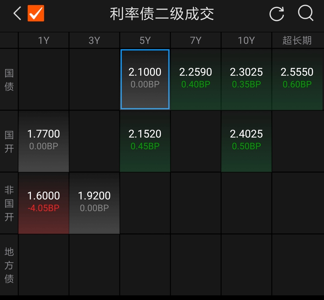 银行间主要利率债收益率午间集体上行
