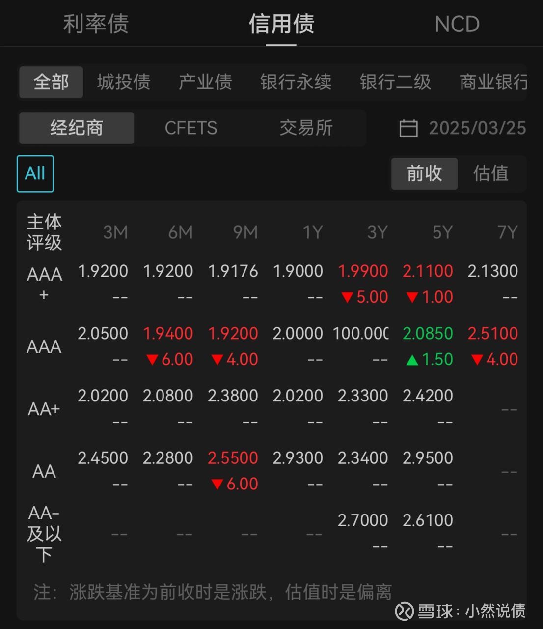 【财经分析】债市利率年内能否继续下攻?市场期盼更多实质利好兑现