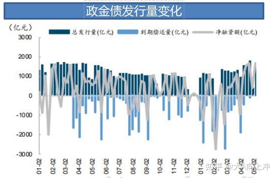 债市日报：11月13日