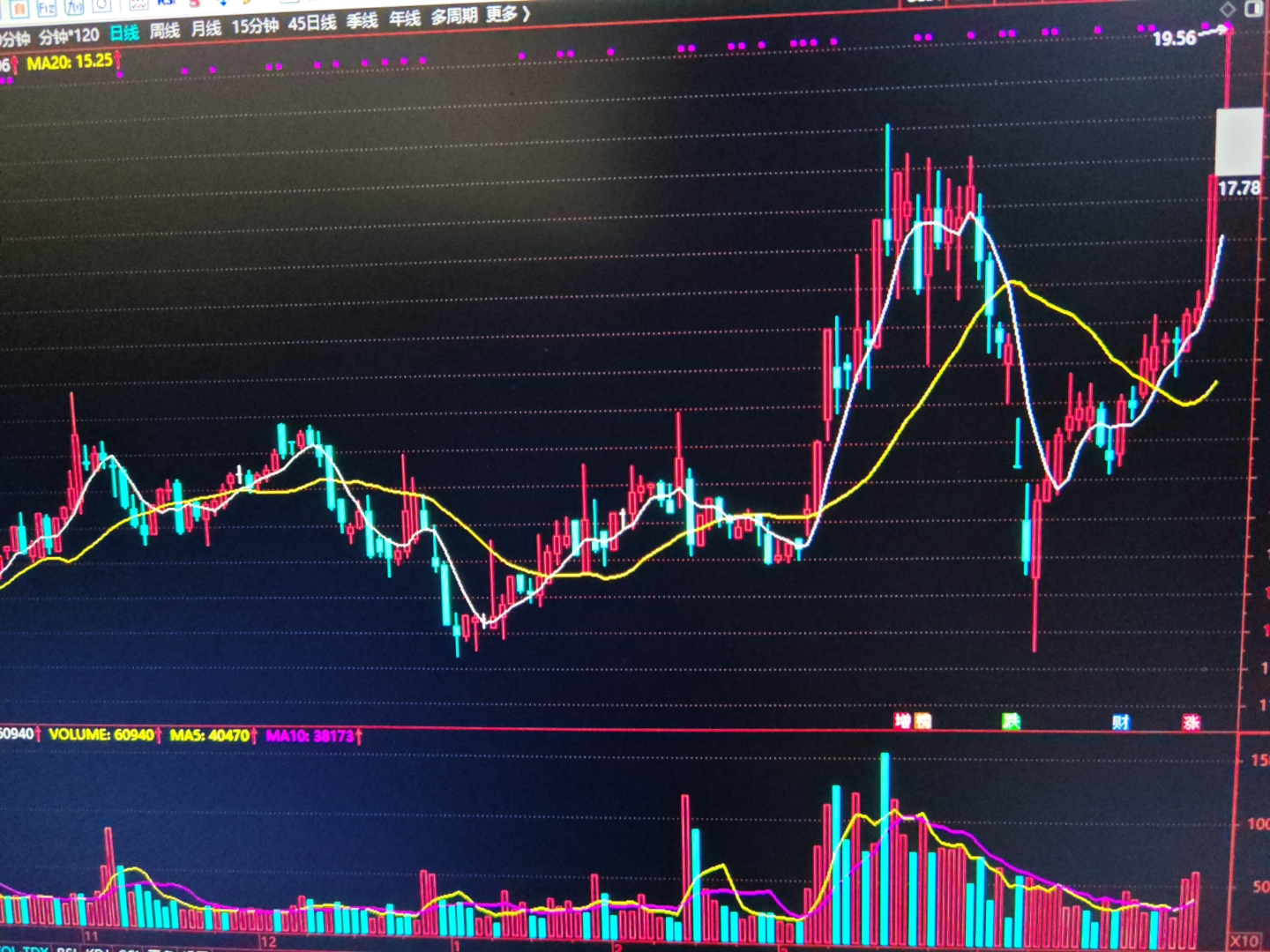 国债期货走弱 30年期主力合约盘中跌0.20%
