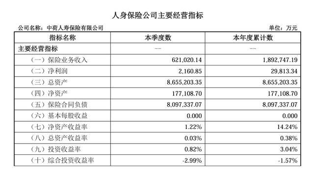大地财险合规危机持续发酵：涉违规给予保险费回扣遭罚，偿付能力指标环比下滑