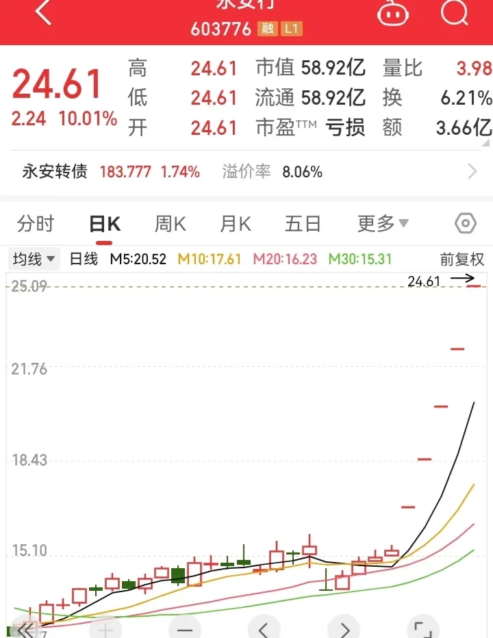 *ST东易股价严重异动 11月14日起停牌核查
