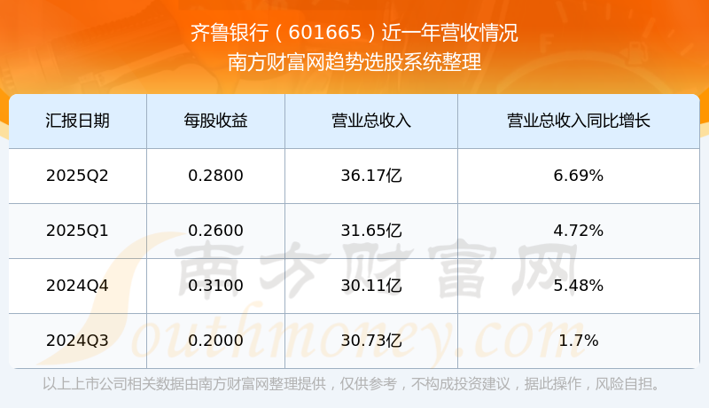 齐鲁银行：关于2025年小型微型企业贷款专项金融债券发行完毕的公告