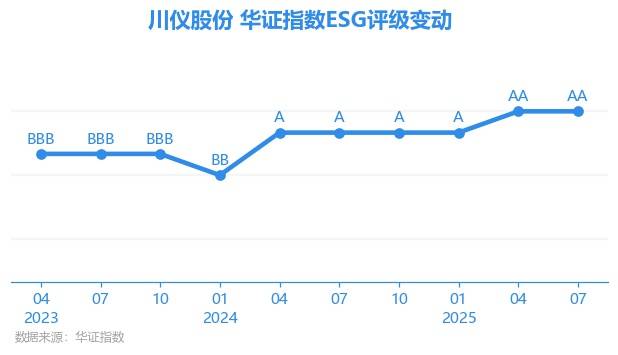 润建股份：公司目前已取得AA+信用评级