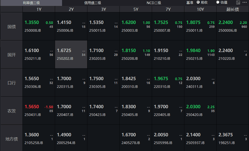 银行间11月债券匿名拍卖结束 一只个券达成交易