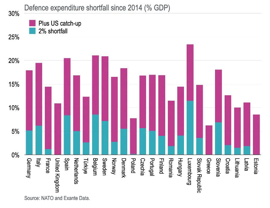 欧债收益率集体上涨,英国10年期国债收益率涨3.9个基点