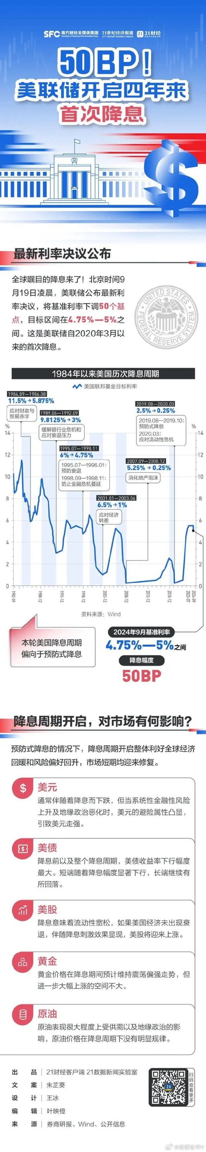 美债收益率集体上涨，10年期美债收益率涨5.18个基点