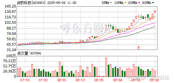 国城矿业股价创新高，融资客抢先加仓