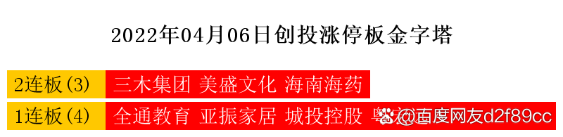 三木集团连收6个涨停板