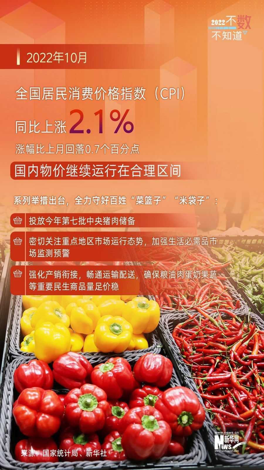 刚刚！10月经济数据出炉