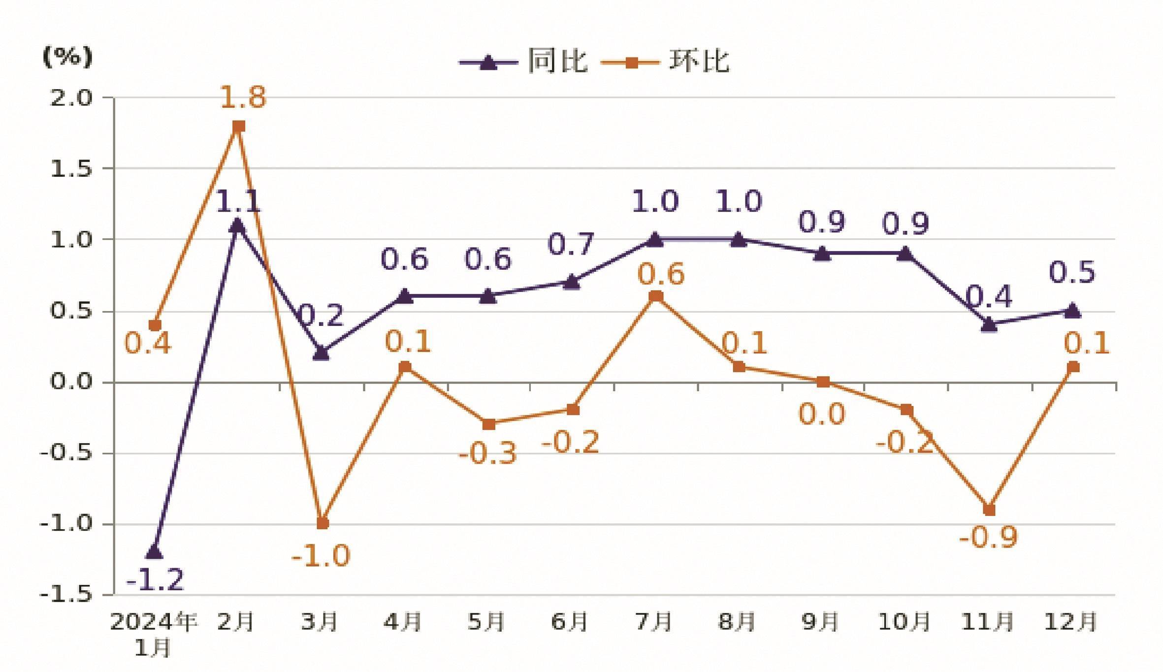 10月份规模以上工业增加值增长4.9%