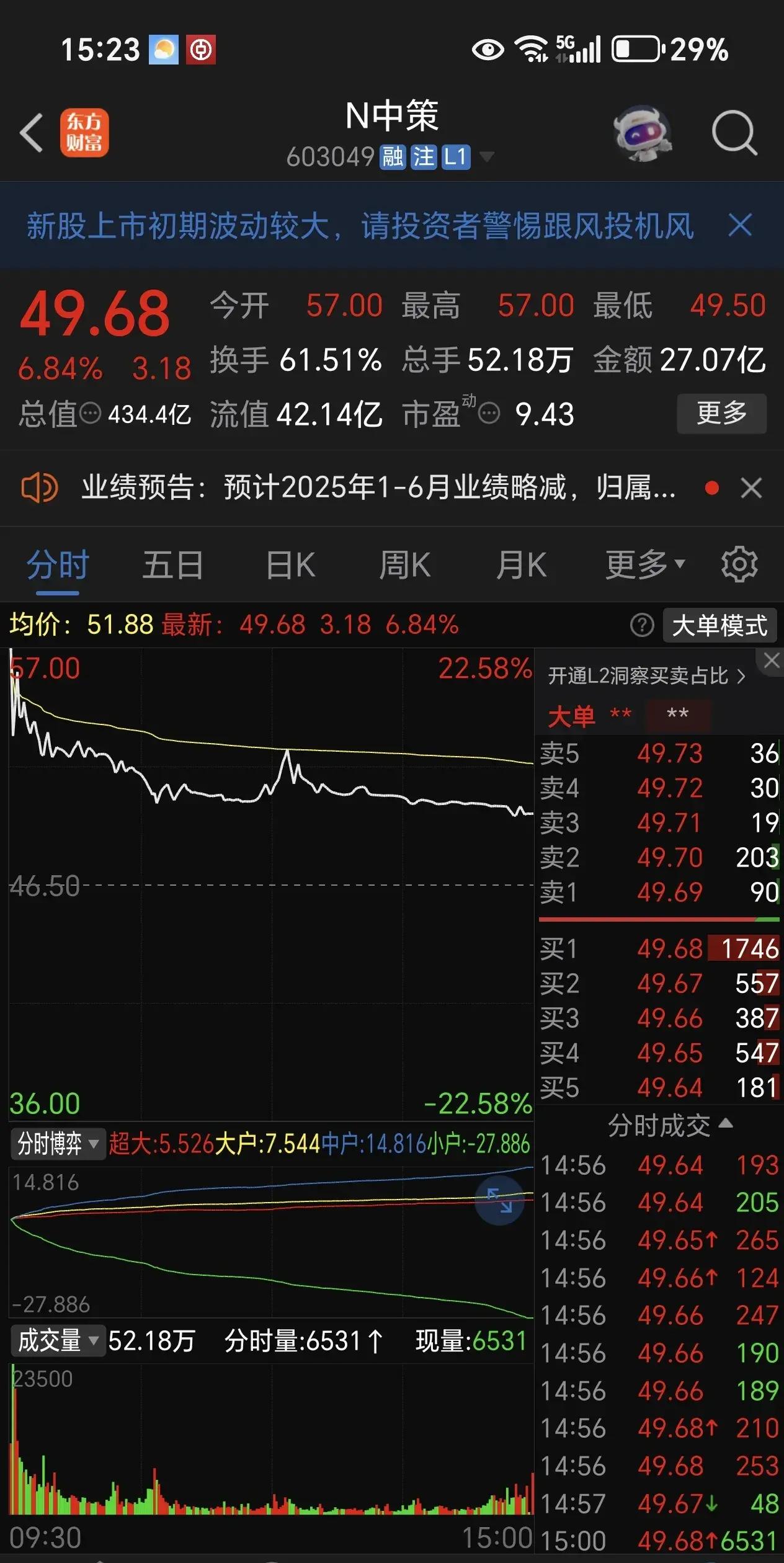 20%涨停！医药股，爆发！