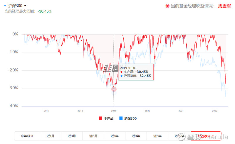 年内11只FOF募集规模均超20亿