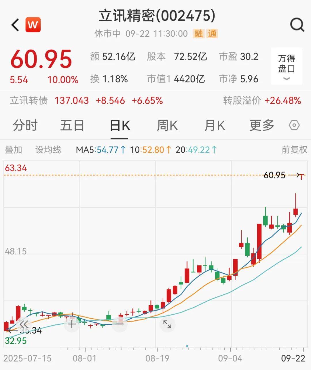 国债期货午盘多数下跌