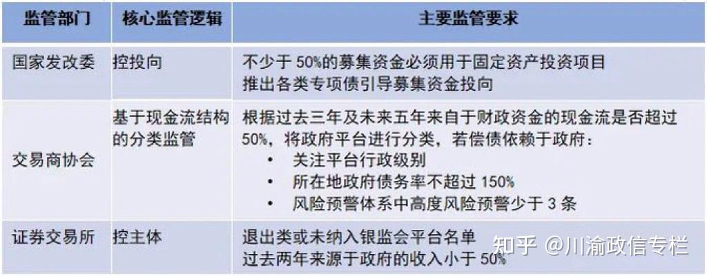 农产品:关于发行超短期融资券及中期票据的公告