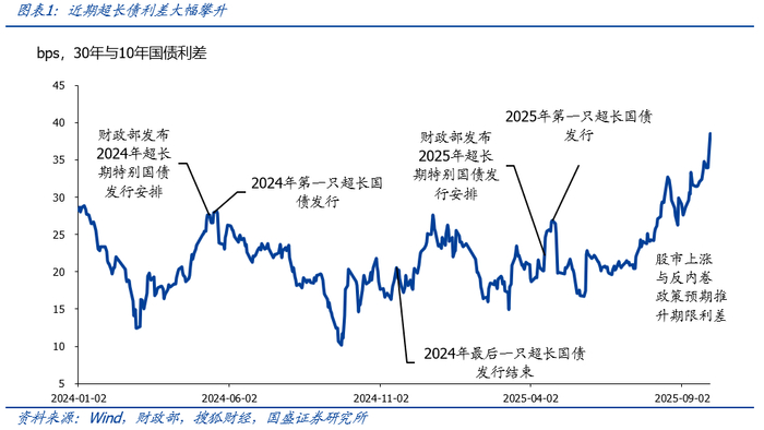 社融增速放缓，企业债券融资表现强劲，政策支持推动债市活跃| 固收首席论市