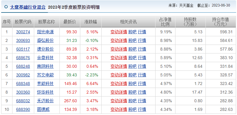 权益产品大面积收益告负，纯债型“翻身”丨资管月报（10月）