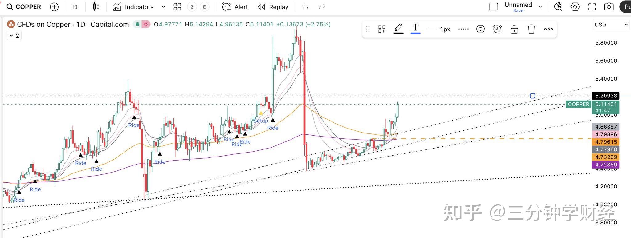智媒关注铜价创历史新高
