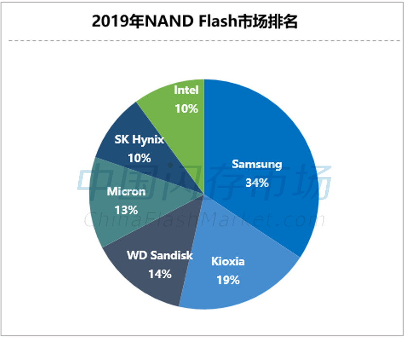报告预测阿联酋AI市场将达460亿美元