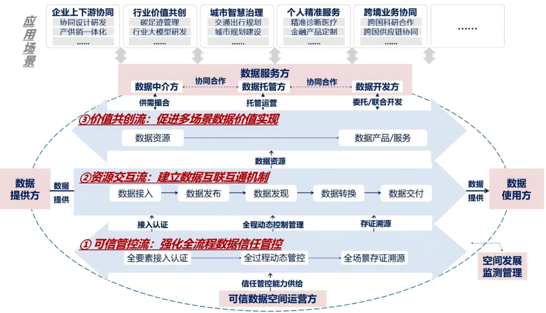 平台内容治理的破局之道