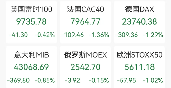 法国10年期国债收益率涨3.9个基点,报3.454%