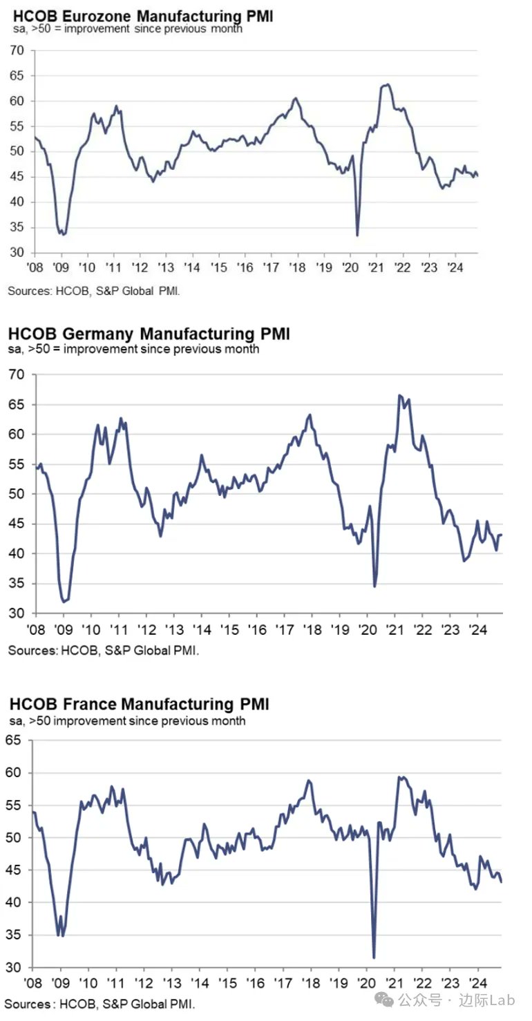 今年第三季度欧洲经济略有回暖，经济环比增长0.2%