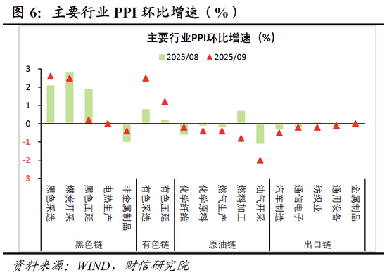 核心CPI向上 物价拐点何时到来
