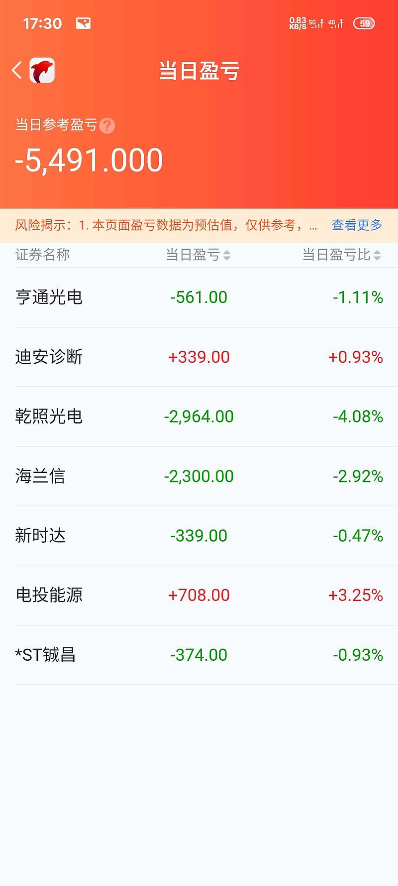 002128，重大资产重组！