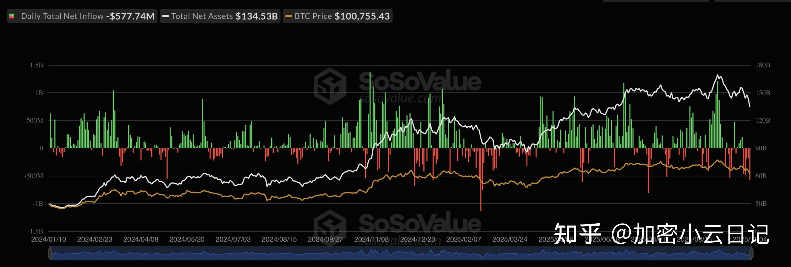 猛烈抛售！比特币，跌势加剧！近18万人爆仓！