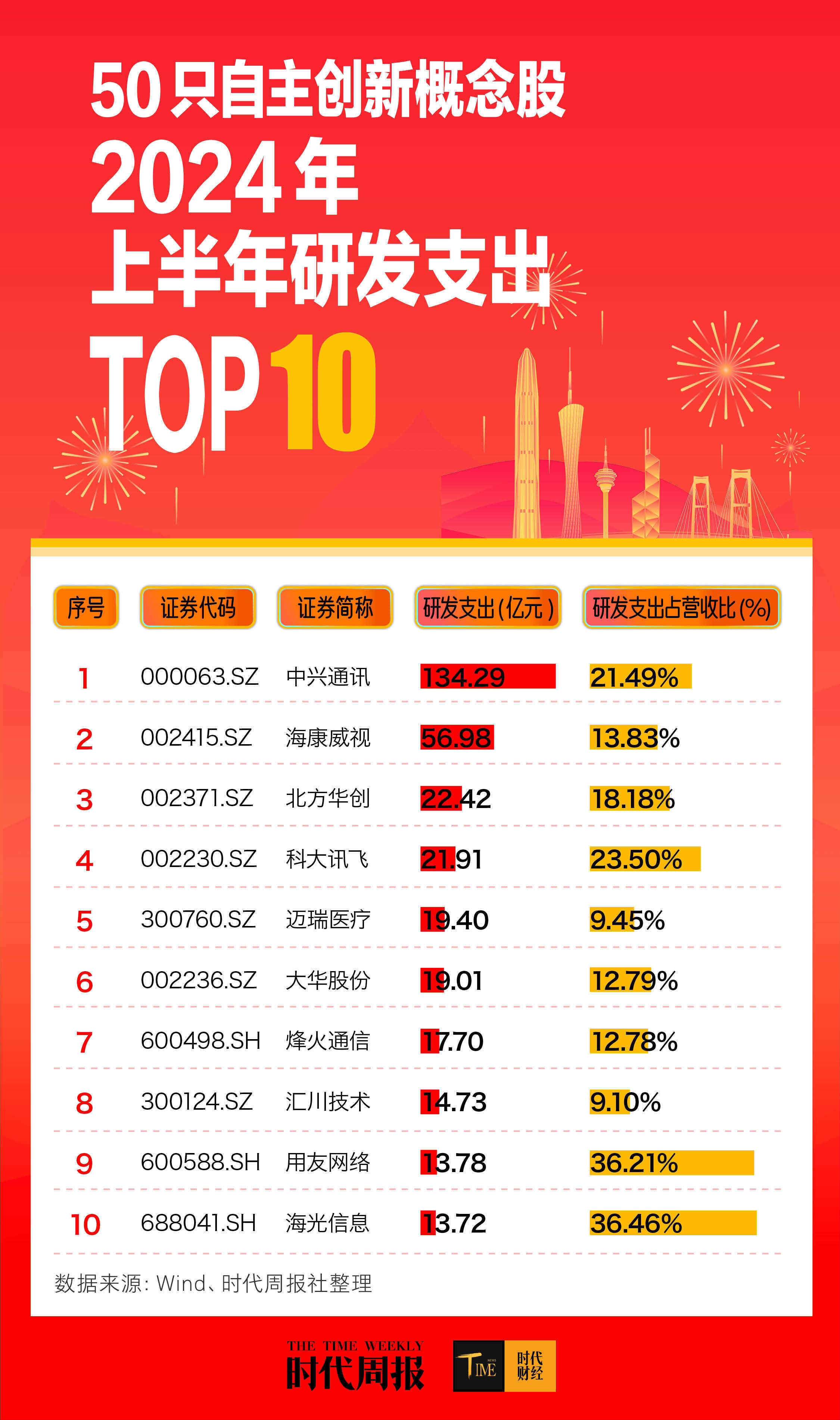 603122，14天12涨停！600829，5连板！这一概念火了，多只牛股诞生！