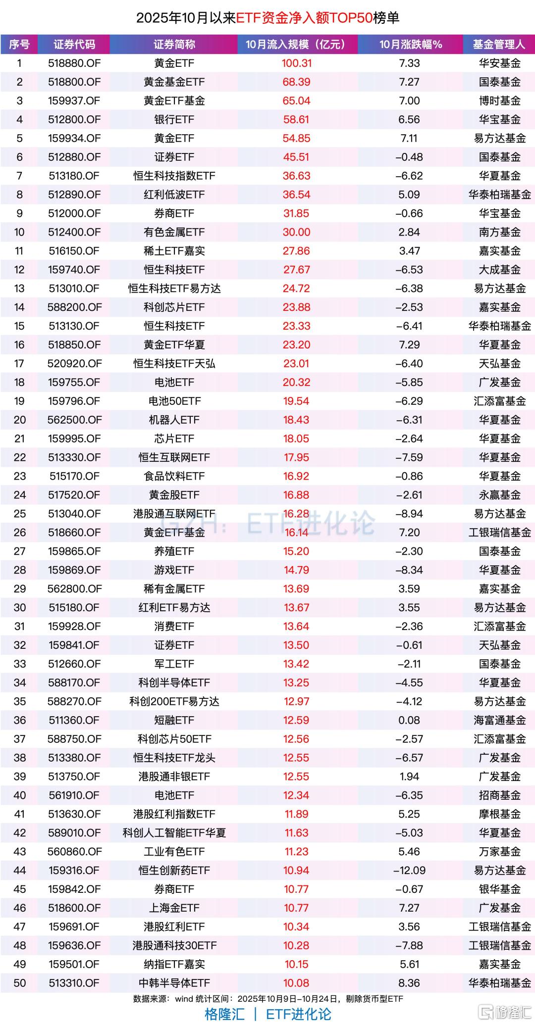 债市“科技板”半年考：1.38万亿资金加速涌入科创领域