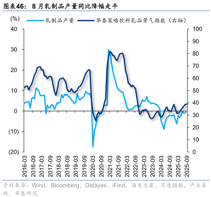 韩国9月产业生产指数回升, 内需疲软仍未改善