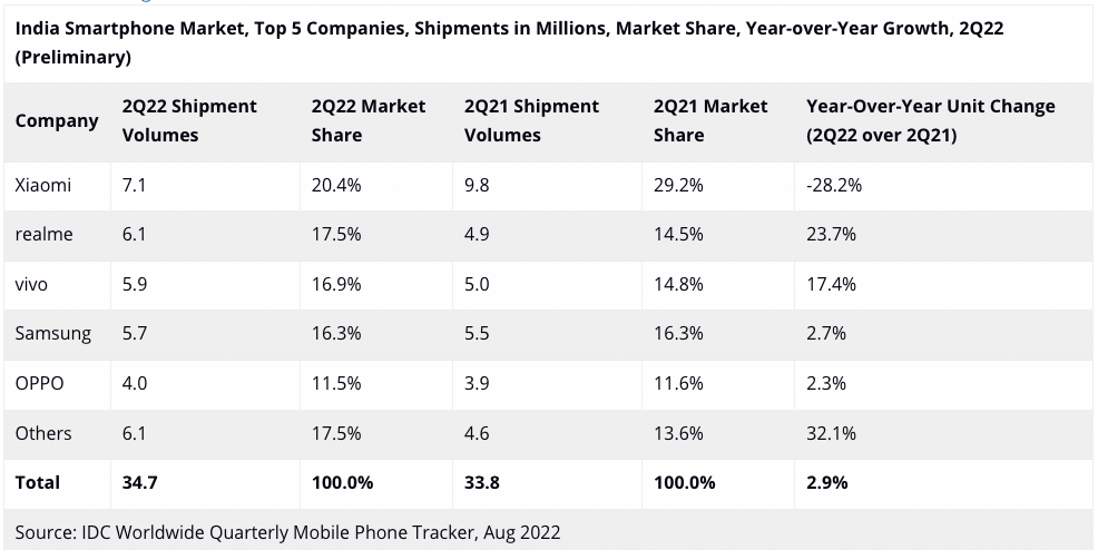 印度自美国原油进口量增至54万桶/日，为2022年以来最高