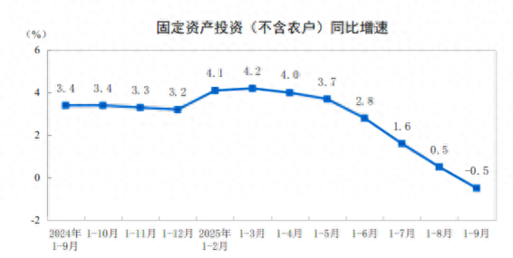 哥伦比亚采矿业外国投资下降31%